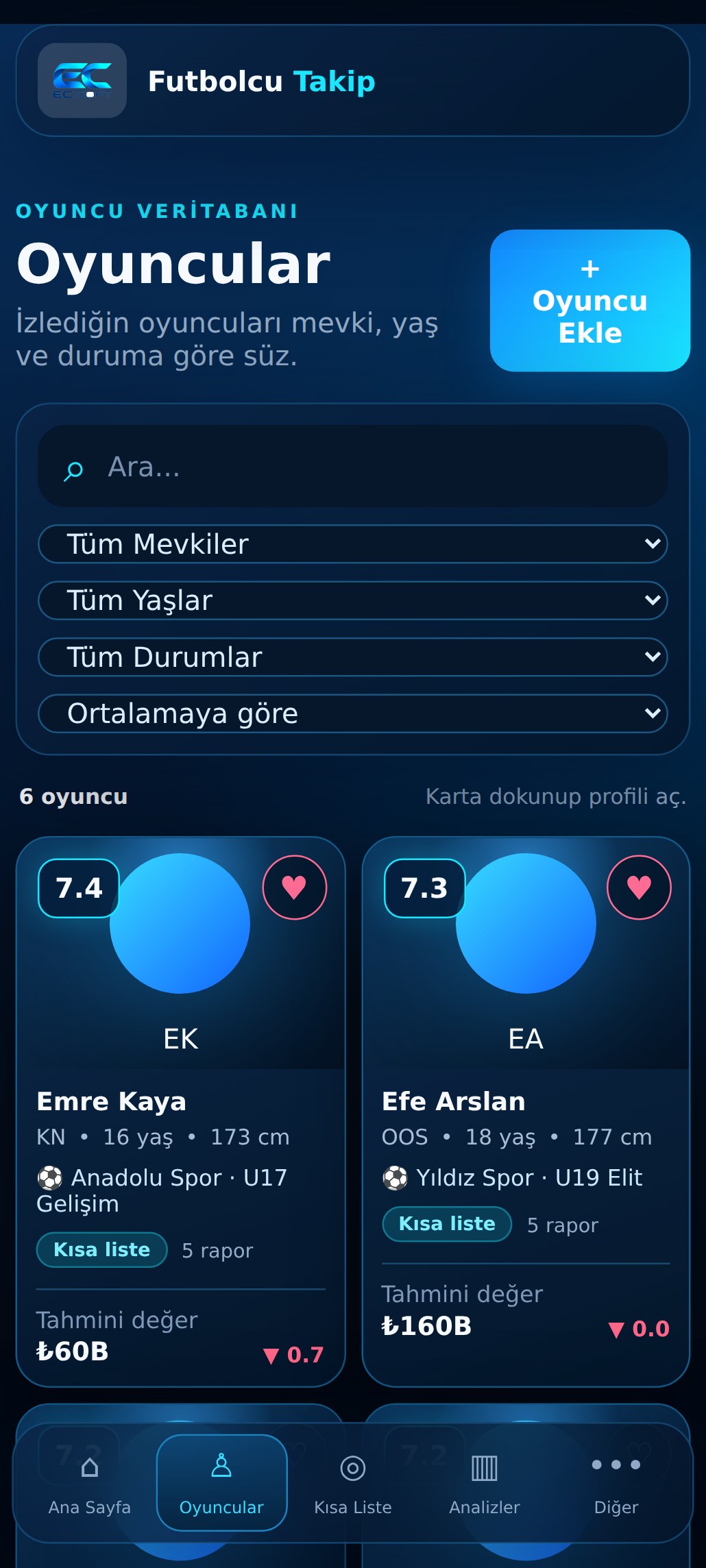 Oyuncu listesi